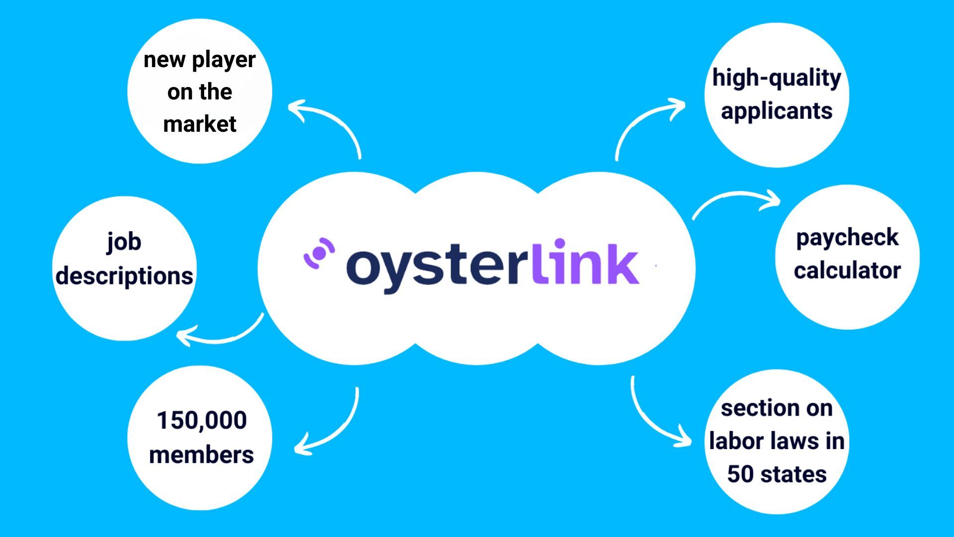 oysterlink competitors